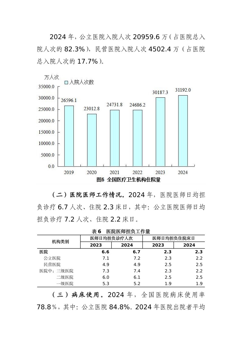 2024年我国卫生健康事业发展统计公报-20251201161542231_09.jpg