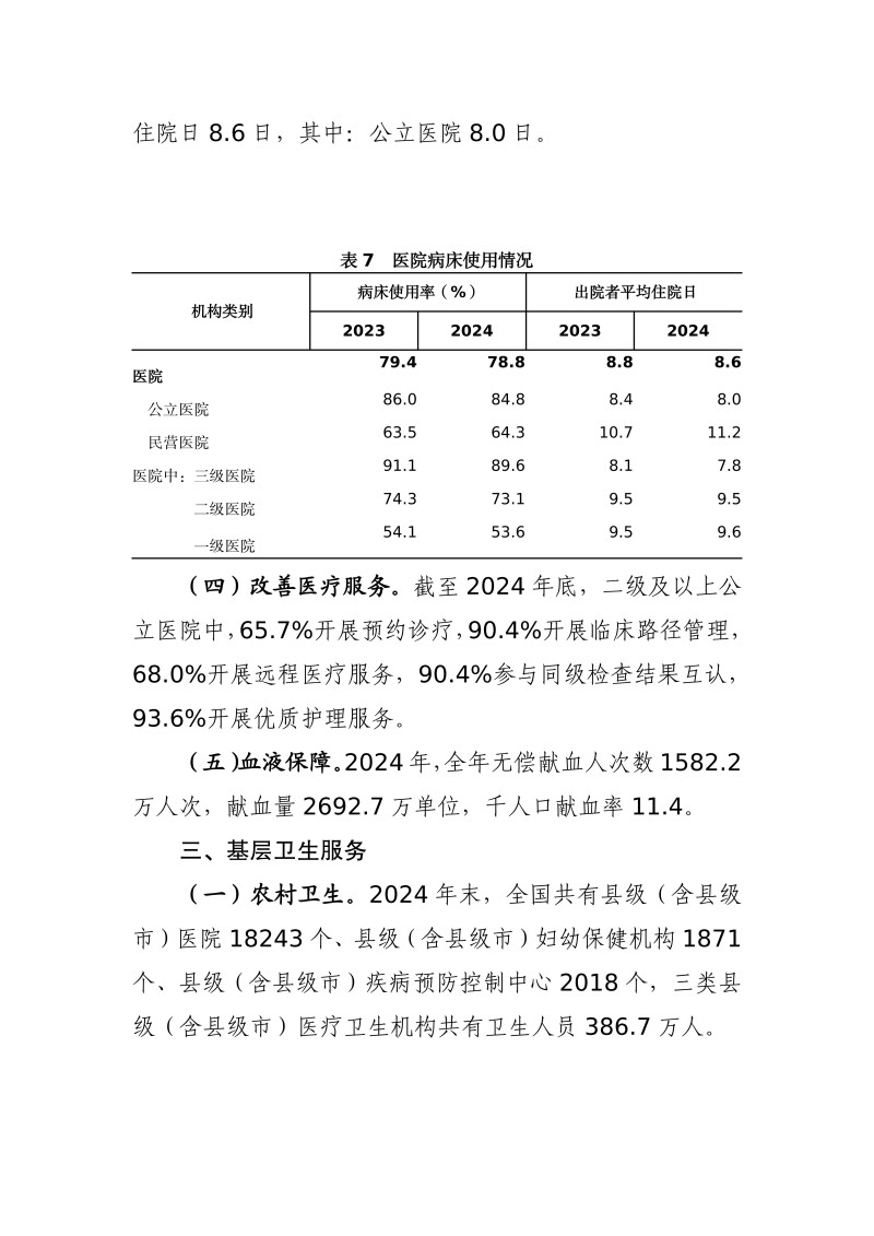 2024年我国卫生健康事业发展统计公报-20251201161542231_10.jpg