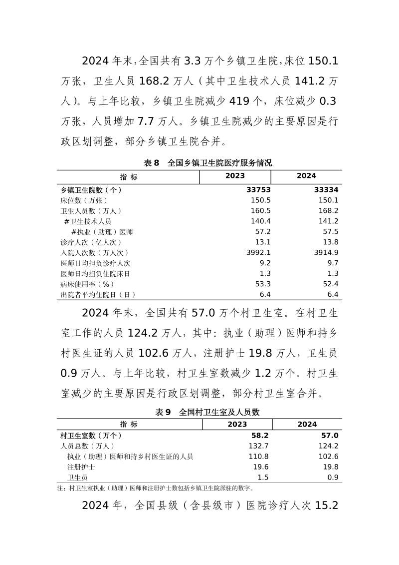2024年我国卫生健康事业发展统计公报-20251201161542231_11.jpg