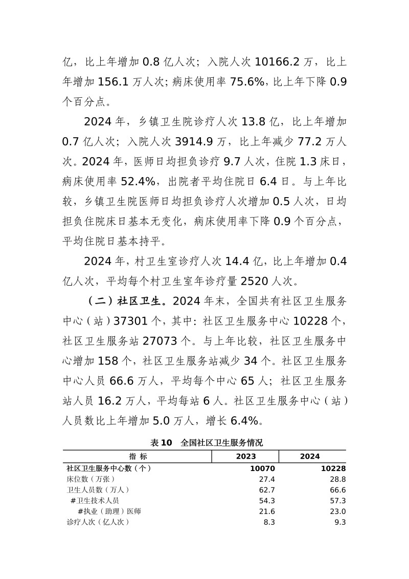 2024年我国卫生健康事业发展统计公报-20251201161542231_12.jpg