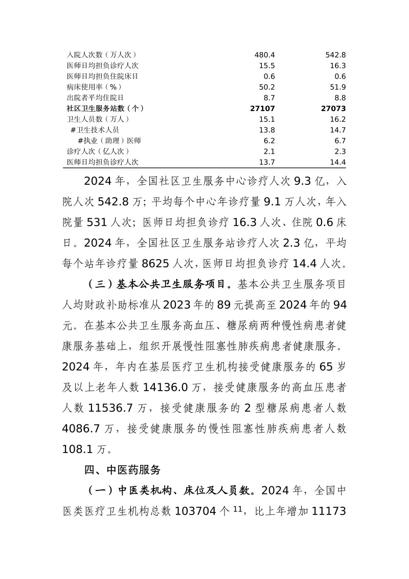 2024年我国卫生健康事业发展统计公报-20251201161542231_13.jpg