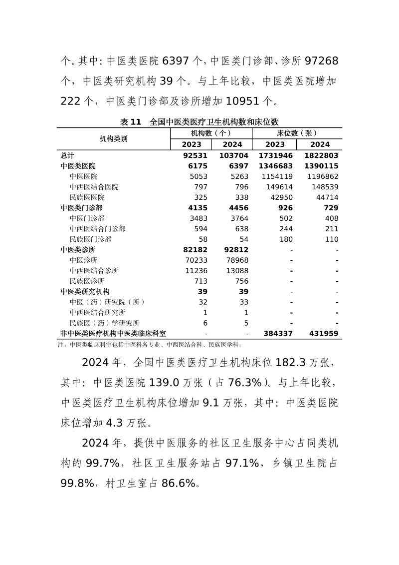 2024年我国卫生健康事业发展统计公报-20251201161542231_14.jpg