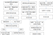 政策文件|市卫生健康委发布《关于进一步规范本市家庭医生签约服务工作的通知》