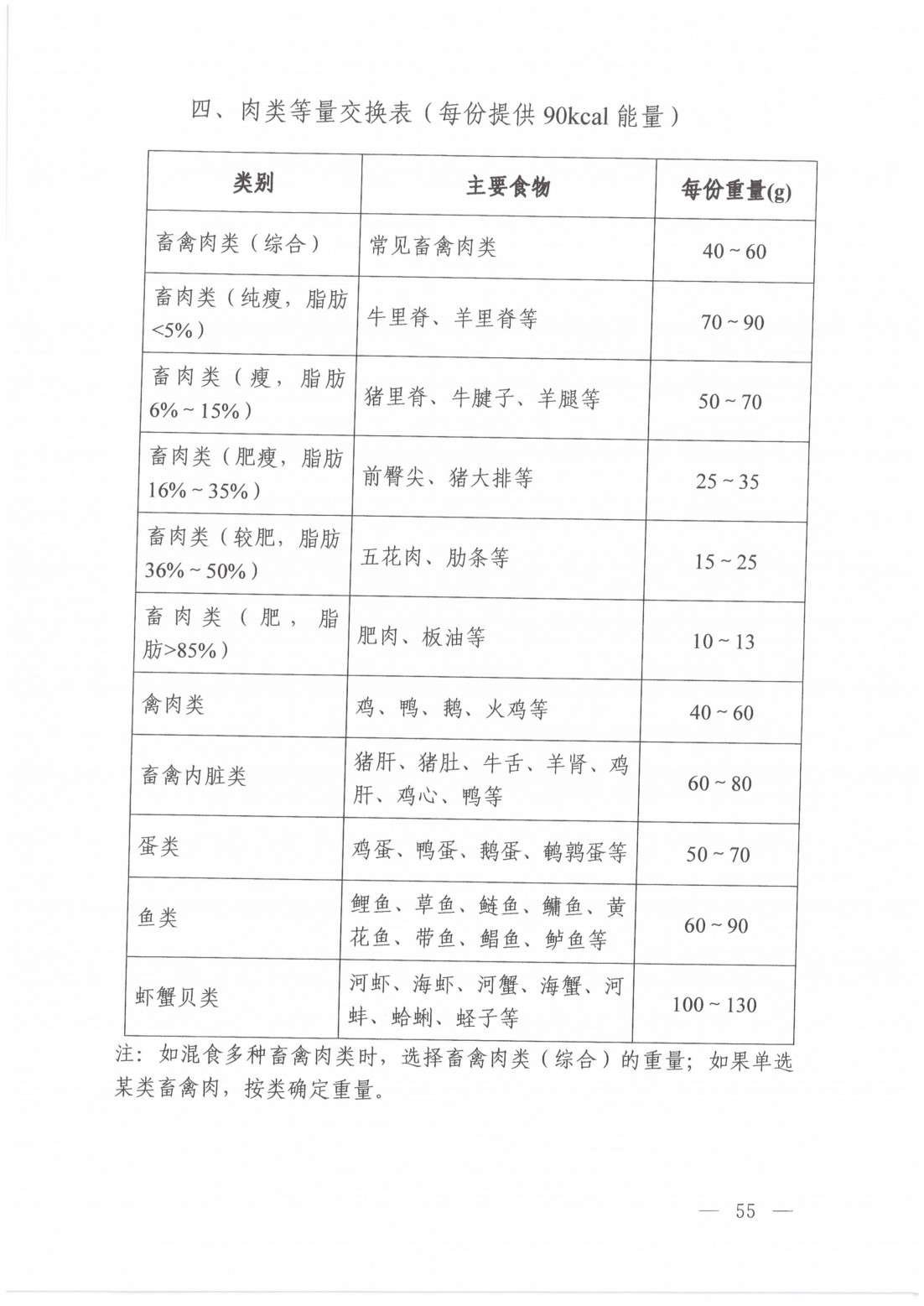 2024年高尿酸血症营养和运动指导原则_08.jpg